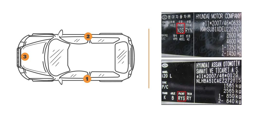 Emplacement code couleur Hyundai