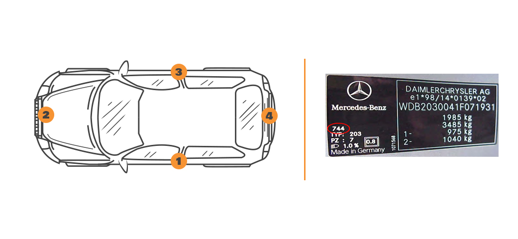 Emplacement code couleur Mercedes