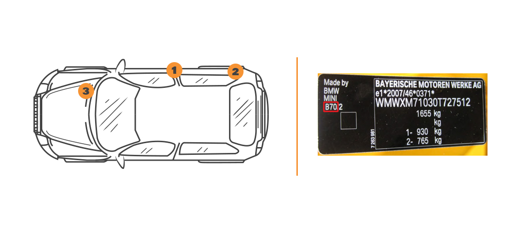 Emplacement code couleur Mini